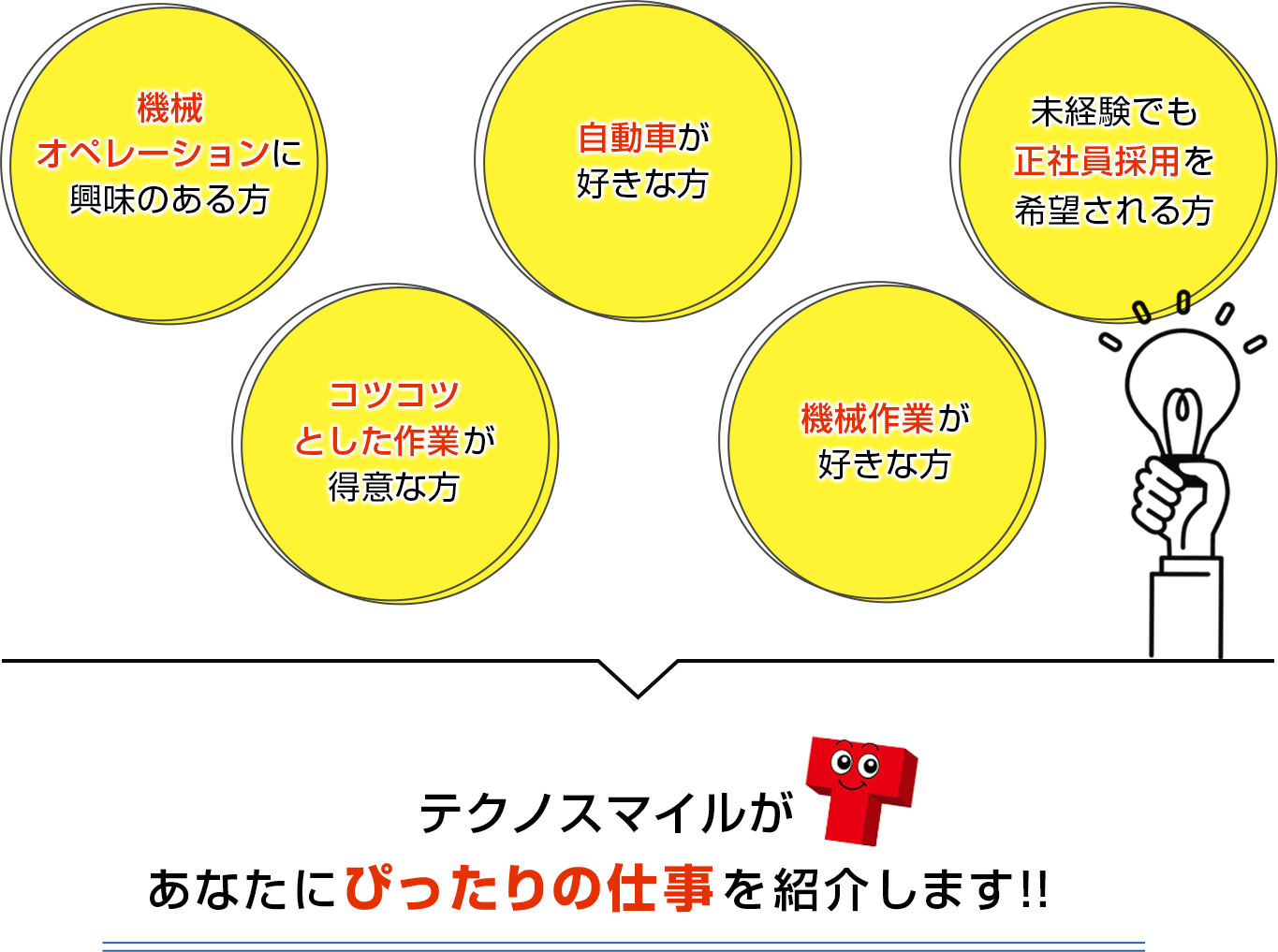 機械オペレーションに興味のある方や車いじりが好きな方など、、、テクノスマイルがあなたにぴったりの仕事を紹介します。