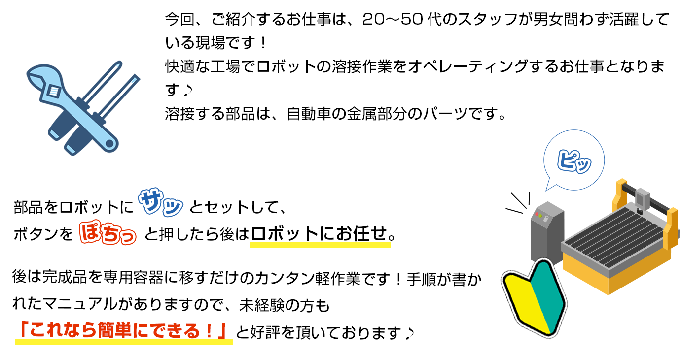 工場でロボットの溶接作業をオペレーティングする仕事です。部品をロボットにサッとセットしてボタンをポチッと押したらあとはロボットにお任せの単純作業です。