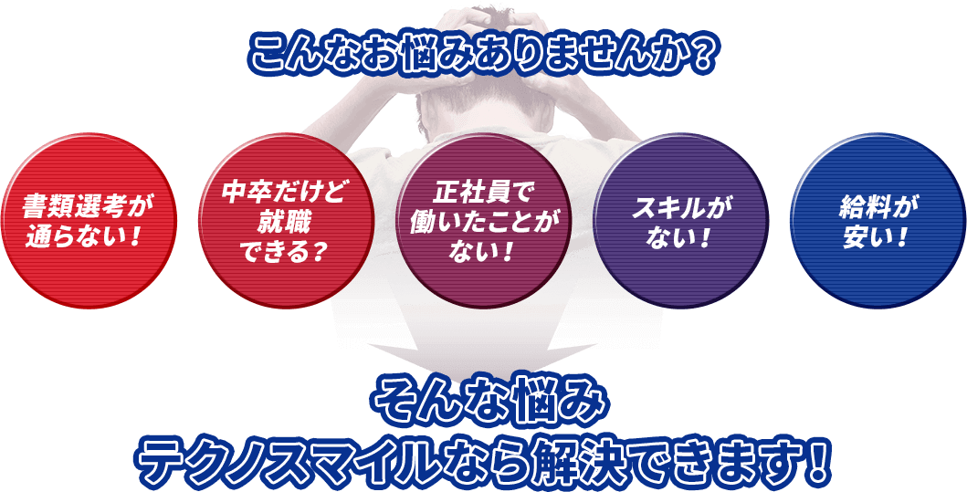 こんなお悩みありませんか？　書類選考が通らない！　中卒だけど就職できる？　正社員で働いたことがない！　スキルがない！　給料が安い！　そんな悩みテクノスマイルなら解決できます！