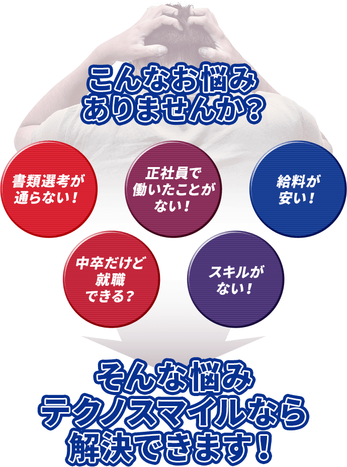 こんなお悩みありませんか？　書類選考が通らない！　中卒だけど就職できる？　正社員で働いたことがない！　スキルがない！　給料が安い！　そんな悩みテクノスマイルなら解決できます！