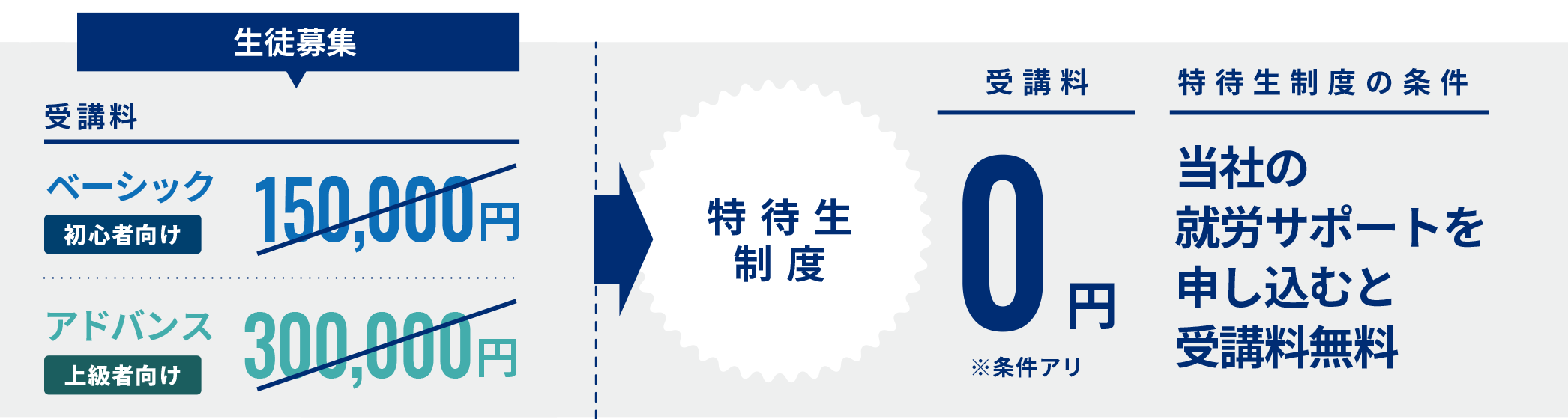 CATIA、SOLIDWORKSといった業界標準のCADを気軽に使用できます。